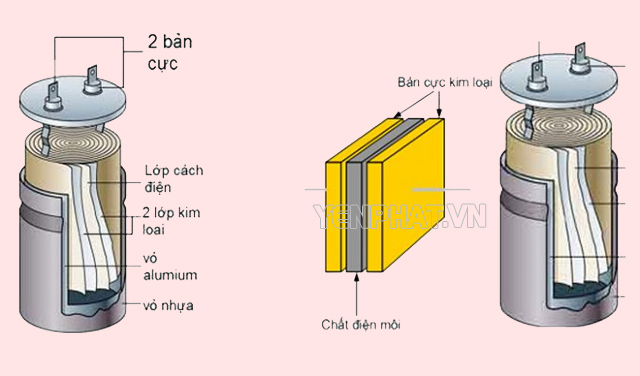 Cấu tạo cơ bản của mỗi tụ điện