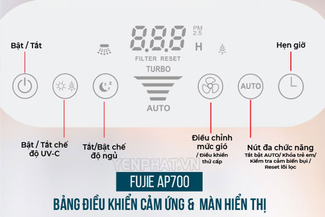 Bảng điều khiển cảm ứng của máy lọc không khí FujiE AP700