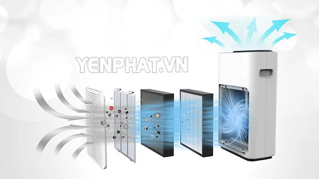 Hệ thống màng lọc của máy lọc không khí Vsmart