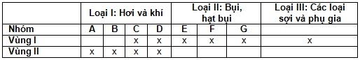 Điều kiện vận hàng chống cháy nổ