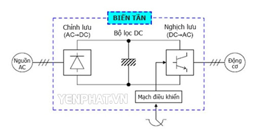 cấu tạo inverter