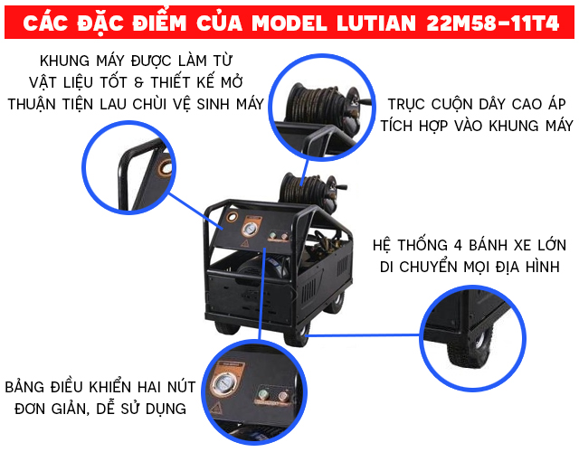 Cấu tạo cơ bản của máy rửa xe Lutian 22M58-11T4