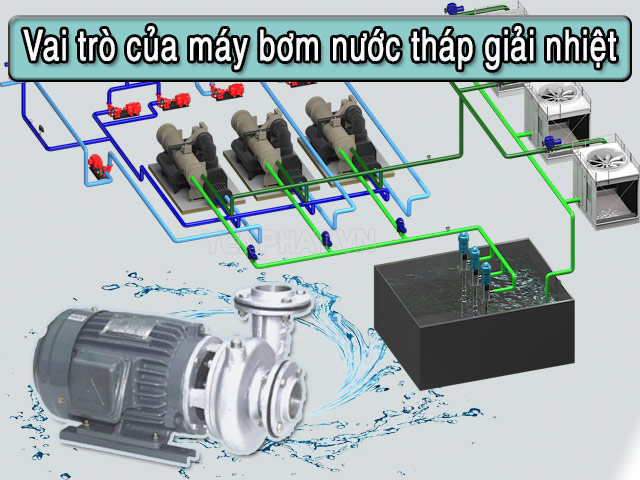 Vai trò của máy bơm nước Teco trong hệ thống giải nhiệt bằng nước
